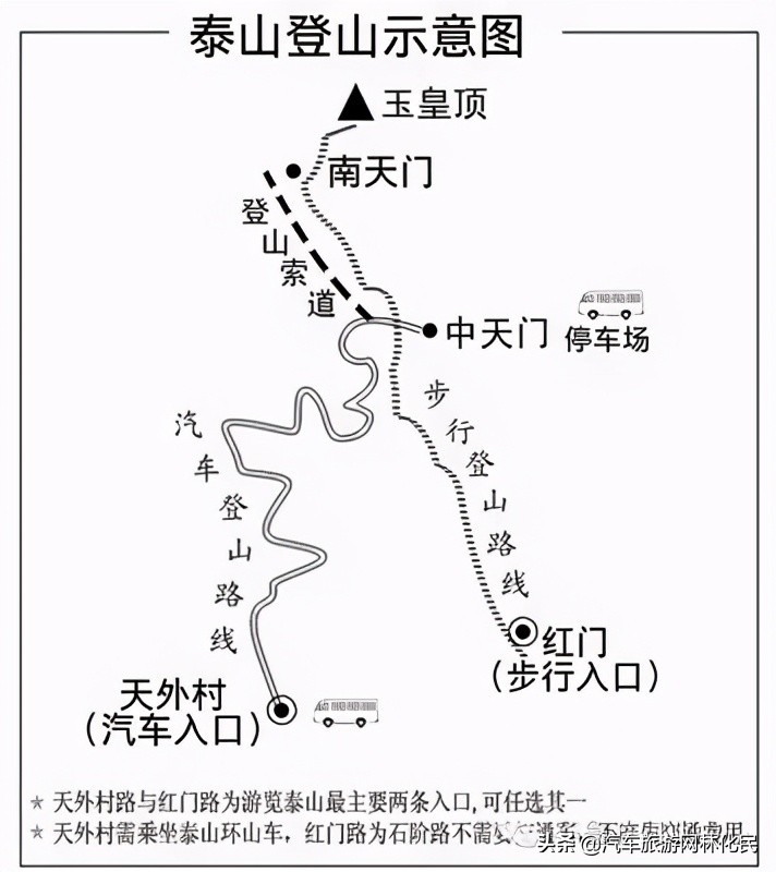 「泰安」中华泰山(含上乘观光车)一日游